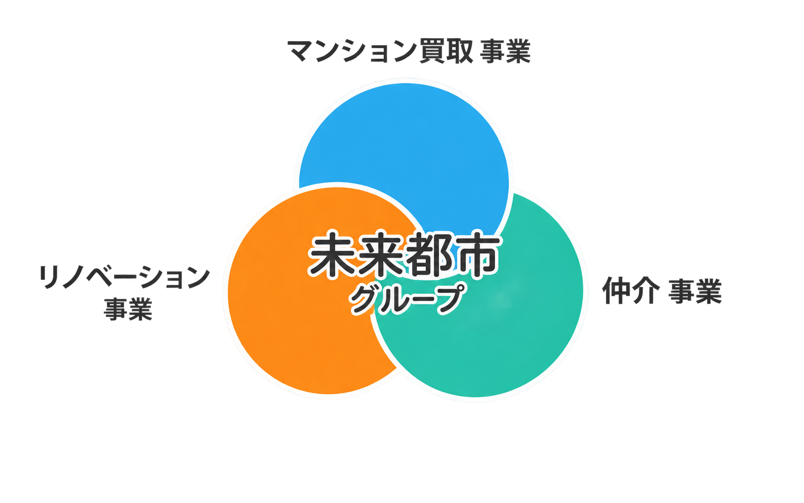 事業概要